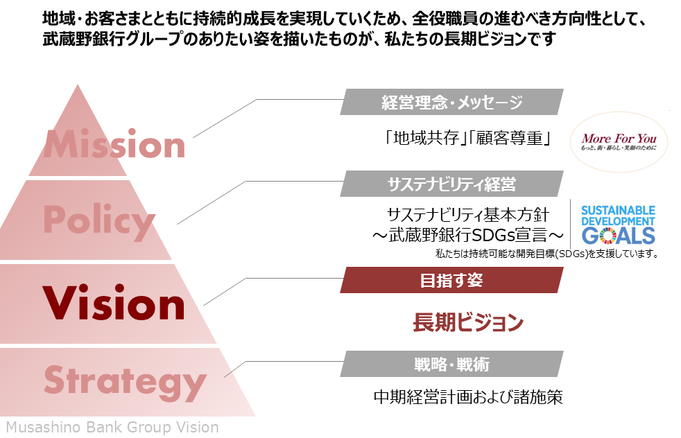 位置づけ