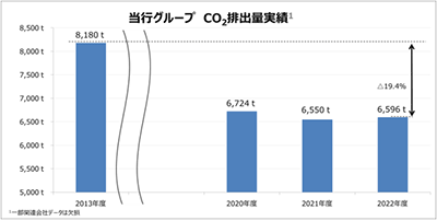 sO[v CO2roʎ