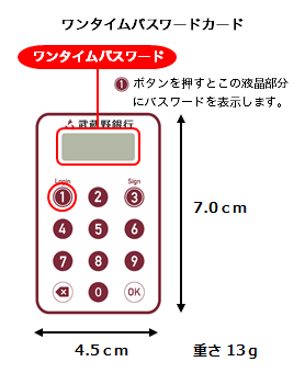 ワンタイムパスワードカード