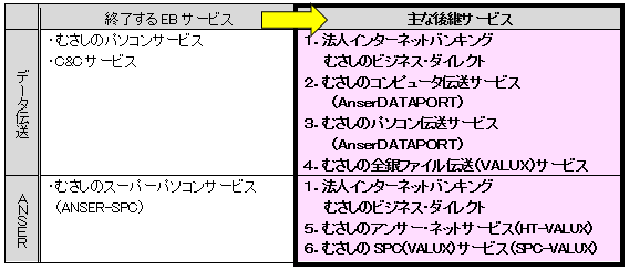 2023N12ɃT[rXIEBT[rXƎȌpT[rX