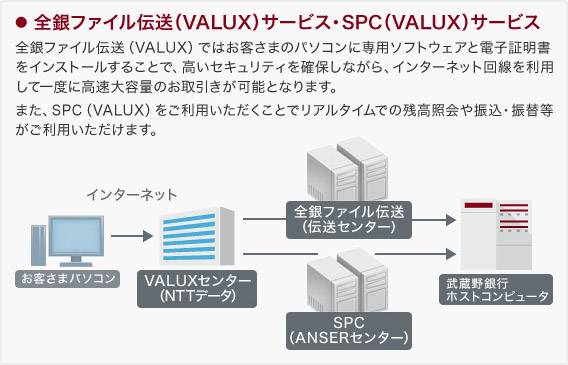 St@C`iVALUXjT[rXESPCiVALUXjT[rX St@C`iVALUXjł͂q܂̃p\Rɐp\tgEFAƓdqؖCXg[邱ƂŁAZLeBmۂȂAC^[lbg𗘗pĈxɍeʂ̂\ƂȂ܂B܂ASPCiVALUXjpƂŃA^Cł̎cƉUEU֓p܂B