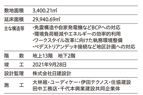 武蔵野銀行本店ビル／建築概要