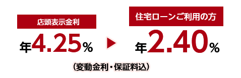 ⾦利：年1.90％〜年2.85％（変動⾦利・保証料込）