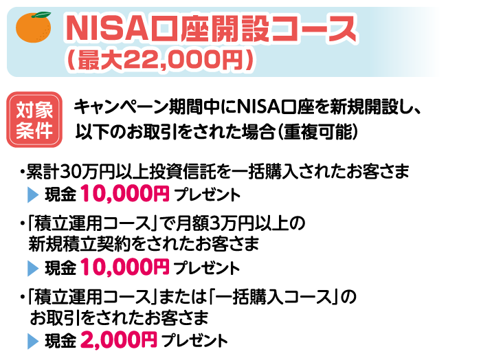 NISA口座開設コース(最大22,000円)