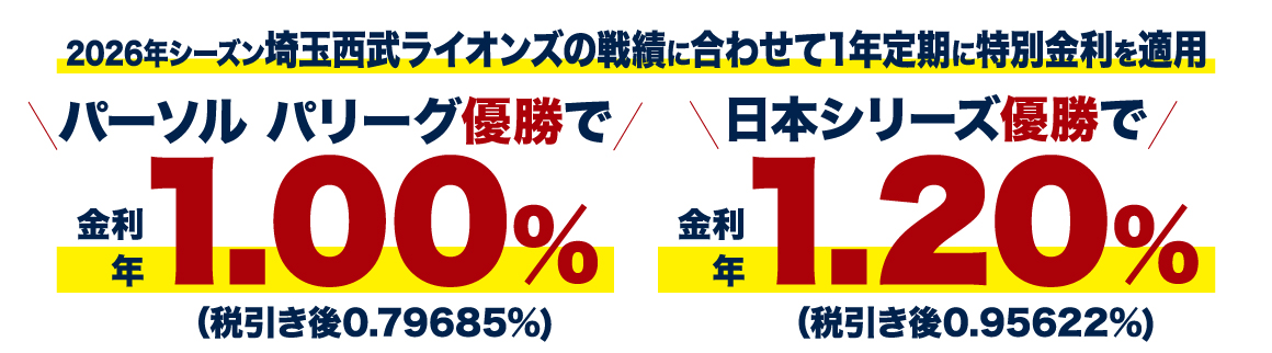 2026年シーズン埼玉西武ライオンズの戦績に合わせて1年定期に特別金利を適用 パ・リーグ優勝で金利年1.00%（税引き後0.79685%） 日本シリーズ優勝で金利年1.20%(税引き後0.95622%)