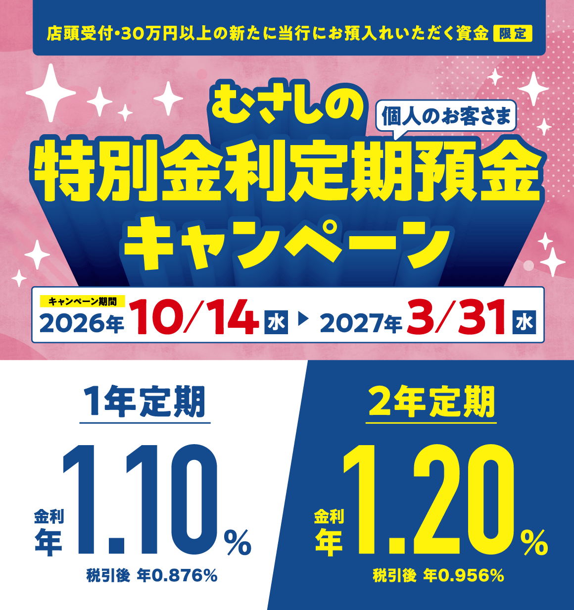 むさしの特別金利定期預金キャンペーン