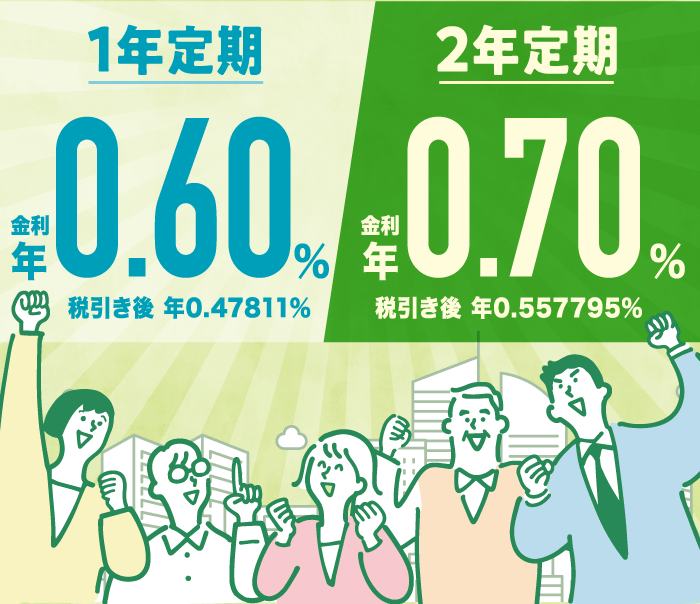 1年定期：金利年0.60%(税引き後年0.47811%) 2年定期：金利年0.70%(税引き後年0.557795%)