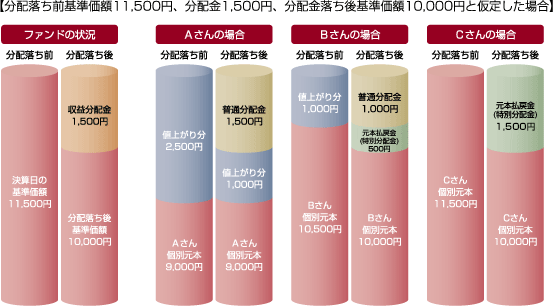 yzOz11,500~Az1,500~Azz10,000~Ɖ肵ꍇz