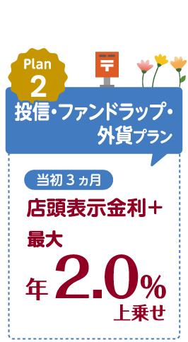 投信・ファンドラップ・外貨プラン