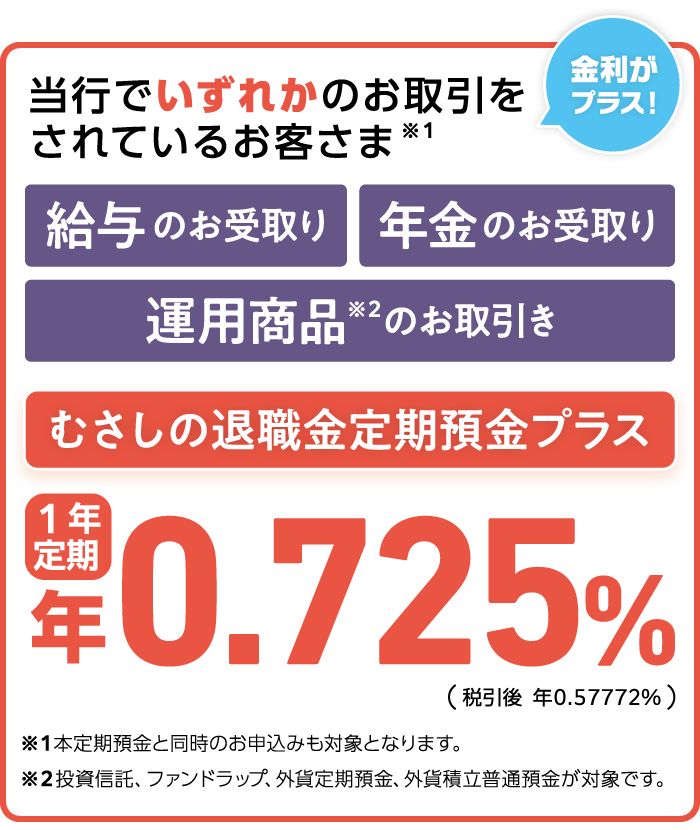 むさしの退職金定期預金プラス:1年もの店頭表示金利に +年0.325%(税引後 年0.25848%)