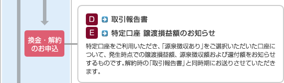 お届けする書類
