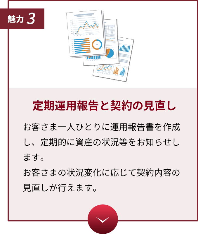 契約運用報告と契約の見直し