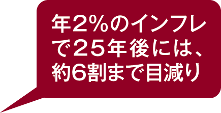 年2%のインフレで25年後には約6割まで目減り