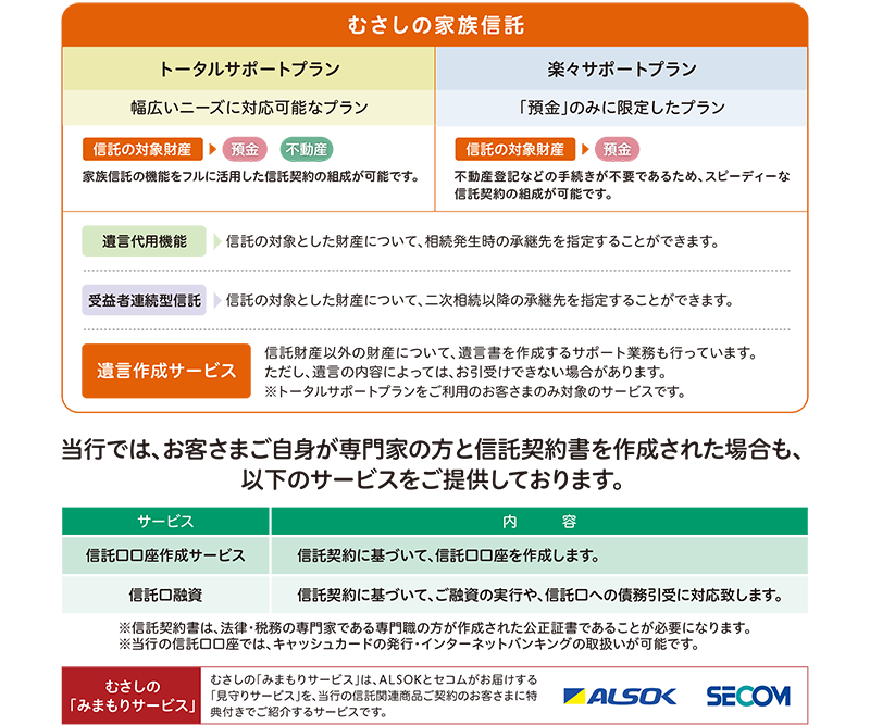 家族信託のしくみの画像