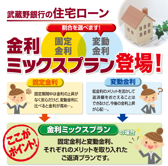 金利ミックスプラン登場!