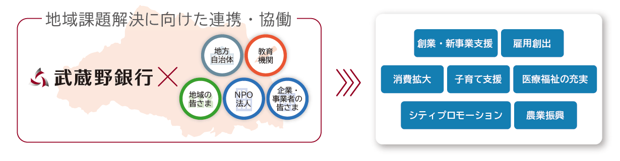 図①