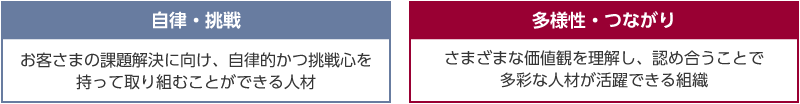 基本方針